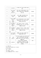 [아동생활지도 A형] 생활지도 및 상담의 인본주의적 접근을 설명하고 이를 유아교육에 적용한다면 어떻게 할 수 있는지를 실제적인 측면에서 논의하시오-13