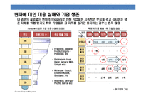 저성장시대 기업문화와 기업경쟁력 성공사례분석 및 CEO의 역할-4