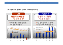 저성장시대 기업문화와 기업경쟁력 성공사례분석 및 CEO의 역할-7