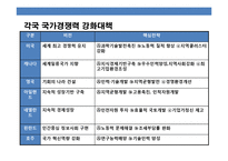 저성장시대 기업문화와 기업경쟁력 성공사례분석 및 CEO의 역할-8