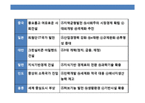 저성장시대 기업문화와 기업경쟁력 성공사례분석 및 CEO의 역할-9