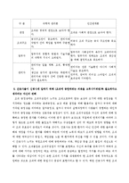 (전략적간호관리 4E)과학적 관리론과 인간관계론을 비교하여 논하고, 간호사들이 신명나게 일하게 하기 위해(조직에 공헌하려는 의욕을 고-6