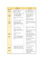 [방송통신대] 이민자 동화정책과 사건(프랑스문화와 예술 A형)-3