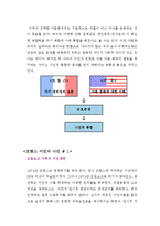 [방송통신대] 이민자 동화정책과 사건(프랑스문화와 예술 A형)-4
