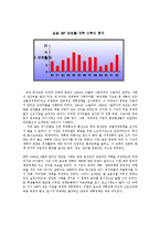 중국경제론3A)중국의1980년대(1979∼1992)개혁과 1990년대(1993∼현재)개혁은어떤차이가있는가0k-4