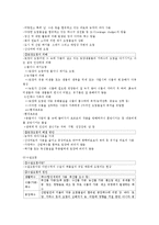 yu 기업의사회적책임과지속가능경영 기말-7