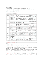 yu 기업의사회적책임과지속가능경영 기말-13