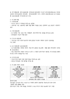 중국경제론3B)중국에는어떤유형의 은행들이 있고 각기어떤기능을 하는가0k-2