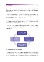 [교육공학 공통 2016] 교재 1장부터 4장까지 각각의 장에서 자신에게 가장 흥미로웠던 주제를 하나씩 선정하고 총 4개의 주제, 각각의 내용을 이후에 자신이 어떤 상황에서 어떻게 적용, 교육공학 핵심내용 + 교육공학 적용방안-4