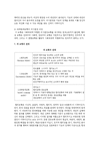 [조직행태론 3공통] 의사결정모형 가운데 합리적 모형, 점증적 모형과 중복탐색모형의 개념과 특징을 정리해보고, 세 모형의 관계를 설명해보시오-7