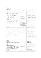 간 레포트-3