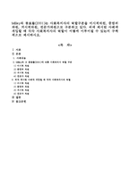 Milley와 동료들(2001)는 사회복지사의 역할구분을 미시적차원, 중범위차원, 거시적차원, 전문가차원으로 구분하고 있다. 위에 제시된 사-1
