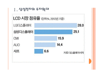 [삼성전자기업분석]삼성전자와 샤프의 협력강화에 따른 영향 PPT자료-3