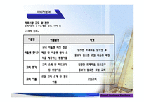 모바일 앱 협동조합 설립 제안서-8