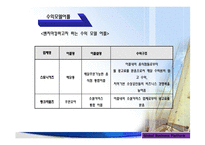 모바일 앱 협동조합 설립 제안서-13