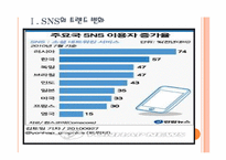 [SNS]소셜네트워크서비스의 현황과 발전방향 PPT자료-3