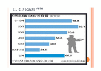 [SNS]소셜네트워크서비스의 현황과 발전방향 PPT자료-7