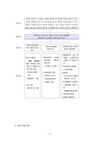 우리지역사회 정신건강프로그램(65세 이상 노인의 치매 예방사업)-5