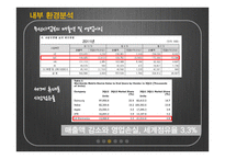 LG전자 무선사업부에 대한 마케팅 전략 제언-8