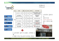 웅진코웨이 경영전략-13