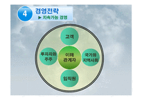 인천국제공항공사 경영전략-11