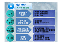 인천국제공항공사 경영전략-12