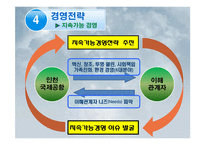 인천국제공항공사 경영전략-13