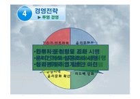 인천국제공항공사 경영전략-14
