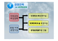 인천국제공항공사 경영전략-17