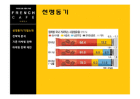 [마케팅전략론] 프렌치 카페(French cafe) 카페 믹스 마케팅전략-6