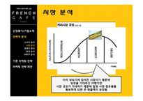 [마케팅전략론] 프렌치 카페(French cafe) 카페 믹스 마케팅전략-10