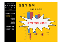 [마케팅전략론] 프렌치 카페(French cafe) 카페 믹스 마케팅전략-14