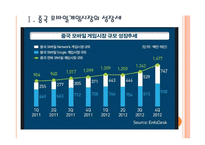 [모바일게임]중국 모바일게임 시장의 성장과 전망 PPT자료-3