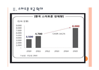 [모바일게임]중국 모바일게임 시장의 성장과 전망 PPT자료-7