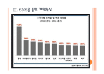 [모바일게임]중국 모바일게임 시장의 성장과 전망 PPT자료-11