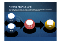 온라인 유통시장과 네이버와 구글 비교-6