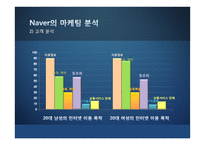 온라인 유통시장과 네이버와 구글 비교-8