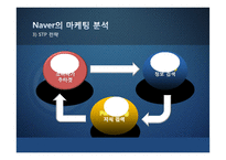 온라인 유통시장과 네이버와 구글 비교-9