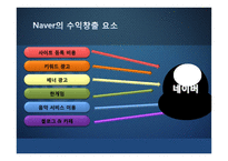 온라인 유통시장과 네이버와 구글 비교-10