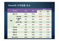 온라인 유통시장과 네이버와 구글 비교-11
