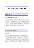 [두산인프라코어자기소개서] 두산 인프라코어 자기소개서 예문 -두산그룹 대졸공채 합격 자기소개서(두산합격자소서) -두산인프라코어 입사지원서-1