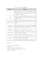 [A+평가 레포트]여성자원봉사의 현황과 문제점 및 사회복지적 대책-6