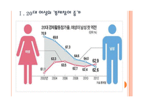 [여성경제활동]여성의 경제참여 증가에 따른 영향 PPT자료-3