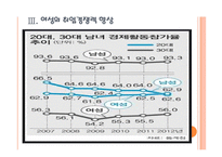 [여성경제활동]여성의 경제참여 증가에 따른 영향 PPT자료-11