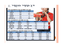 [프렌차이즈]프랜차이즈산업의 문제점과 해결방안 PPT자료-7