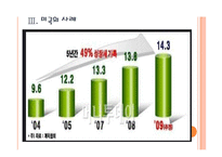 [프렌차이즈]프랜차이즈산업의 문제점과 해결방안 PPT자료-11