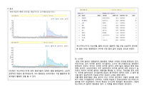 비주류 음악(인디뮤직)의 전파, 향유방식 조사-3