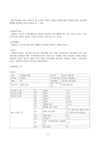 BASA 검사 실습 레포트-4