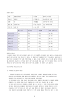 BASA 검사 실습 레포트-10