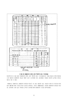 BASA 검사 실습 레포트-14